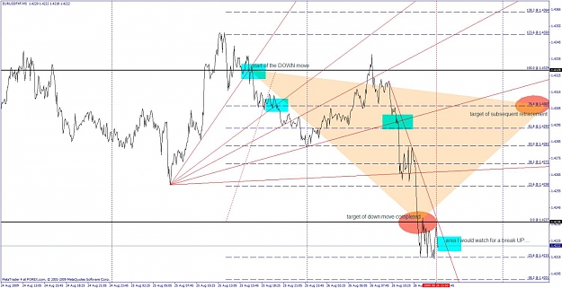 Click to Enlarge

Name: eurusd 5 minute line chart 26 aug 2009.jpg
Size: 125 KB