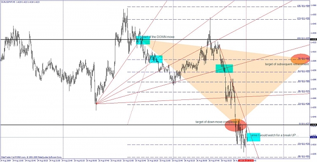 Click to Enlarge

Name: eurusd 5 minute candle chart 26 aug 2009.jpg
Size: 129 KB