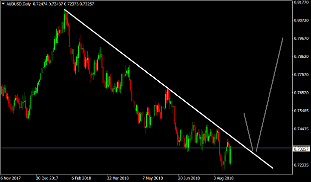 Click to Enlarge

Name: AUDUSDDaily.png
Size: 41 KB