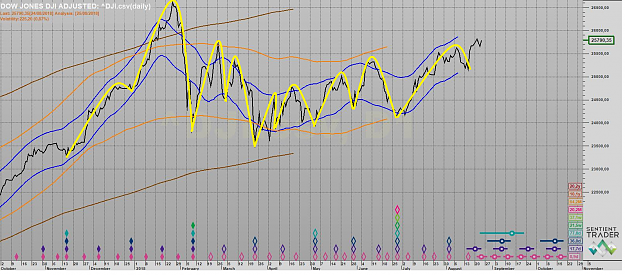Click to Enlarge

Name: DOW CYCLES & ENVELOPPES 25 AOUT 2018.png
Size: 849 KB