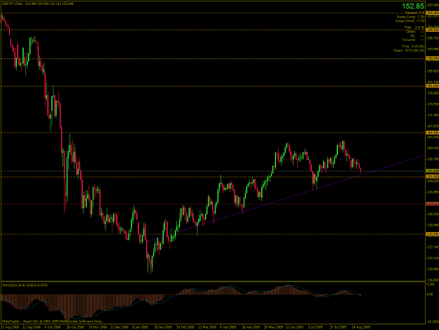 Click to Enlarge

Name: GBPJPY-2009-08-26-19-38-45-Alpari-UK-Ltd.png
Size: 65 KB