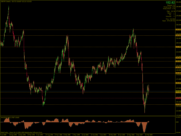 Click to Enlarge

Name: GBPJPY-2009-08-26-19-38-08-Alpari-UK-Ltd.png
Size: 76 KB