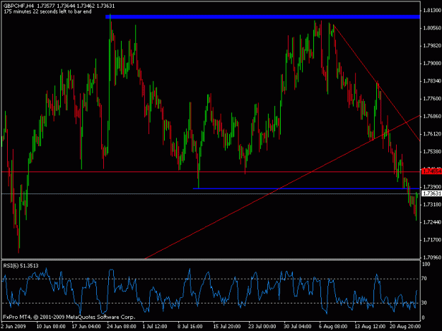 Click to Enlarge

Name: gbpchf9.gif
Size: 19 KB