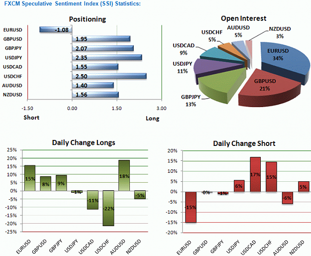 Click to Enlarge

Name: FXCM Sentiment.PNG
Size: 54 KB