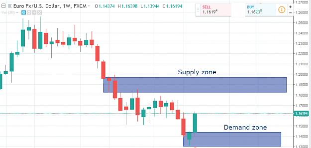 Click to Enlarge

Name: EURUSDWeekly.png
Size: 28 KB