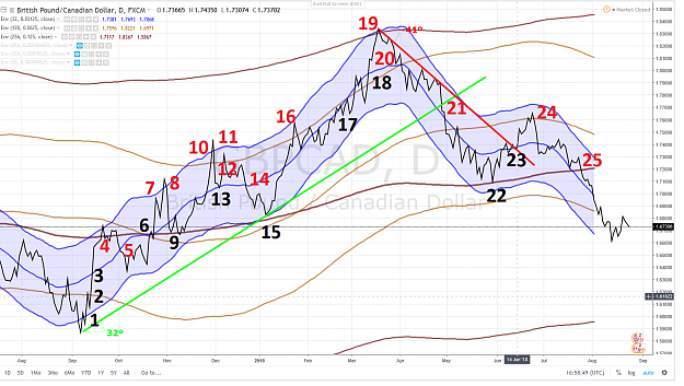 Click to Enlarge

Name: GBPCAD 1 YEAR BUY SELL POSTMORTEM ANALYSIS 26 AOUT 2018.png
Size: 245 KB
