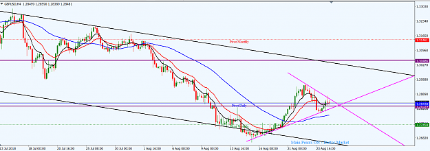 Click to Enlarge

Name: GBPUSD_H4_August_26,_2018_001.png
Size: 53 KB