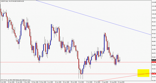 Click to Enlarge

Name: usdjpy meeting of the minds.gif
Size: 22 KB