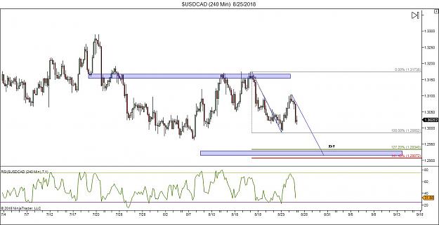 Click to Enlarge

Name: $USDCAD (240 Min)  8_25_2018.jpg
Size: 97 KB