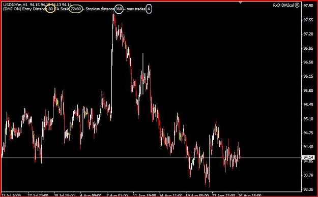 Click to Enlarge

Name: RxD DMJ layout USDJPY H1.JPG
Size: 50 KB