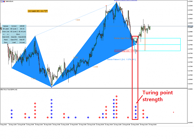 Click to Enlarge

Name: Harmonic Pattern Plus-Price Breakout Pattern Scanner-GBPUSD S900.png
Size: 49 KB