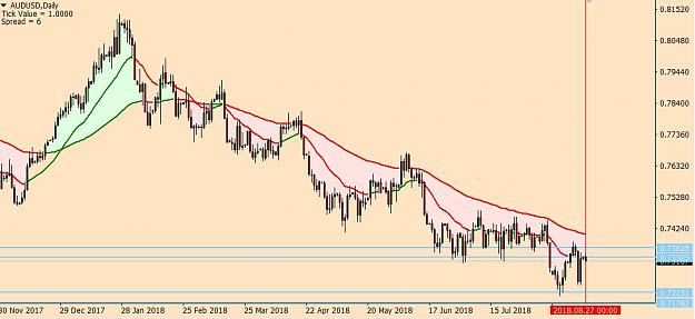 Click to Enlarge

Name: AUDUSD27_8-2.jpg
Size: 70 KB