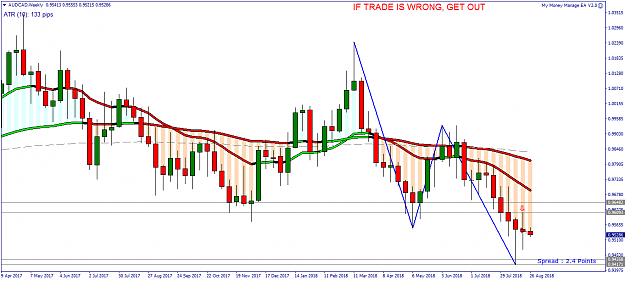 Click to Enlarge

Name: AUDCAD Weekly.png
Size: 57 KB