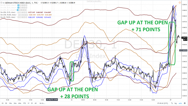 Click to Enlarge

Name: DAX 11 GAP UP + 71 POINTS 27 AOUT 2018.png
Size: 250 KB