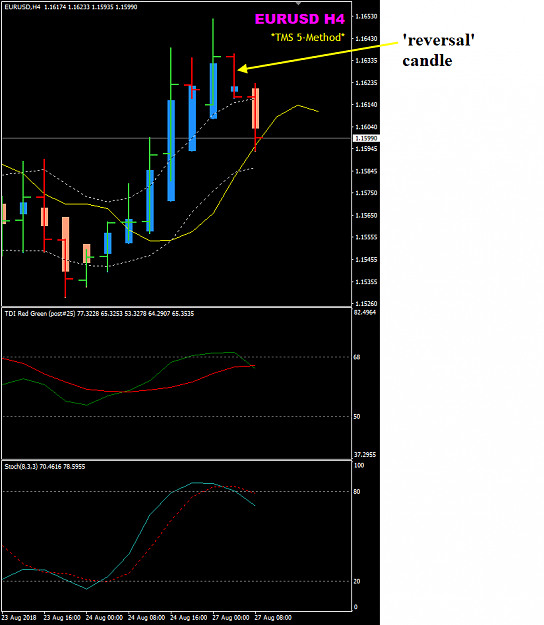 Click to Enlarge

Name: EURUSD Week 35 Aug 27 H4 reversal candle.png
Size: 25 KB