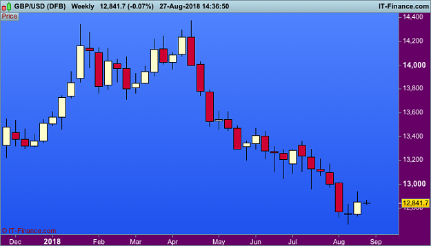 Click to Enlarge

Name: 20 GBPUSD-Weekly.png
Size: 18 KB