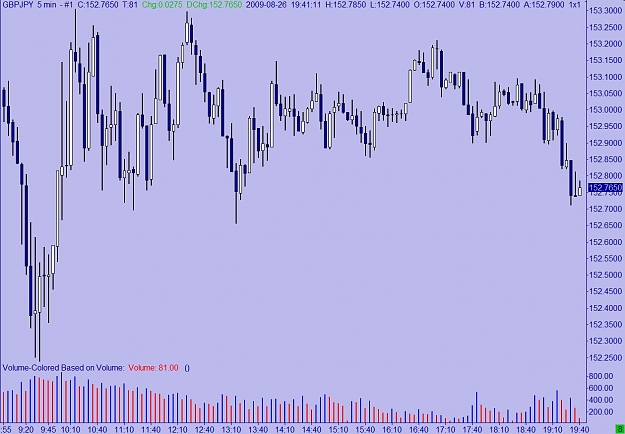 Click to Enlarge

Name: GBPJPY DUKASCOPY VOLUME 5MIN.jpg
Size: 112 KB