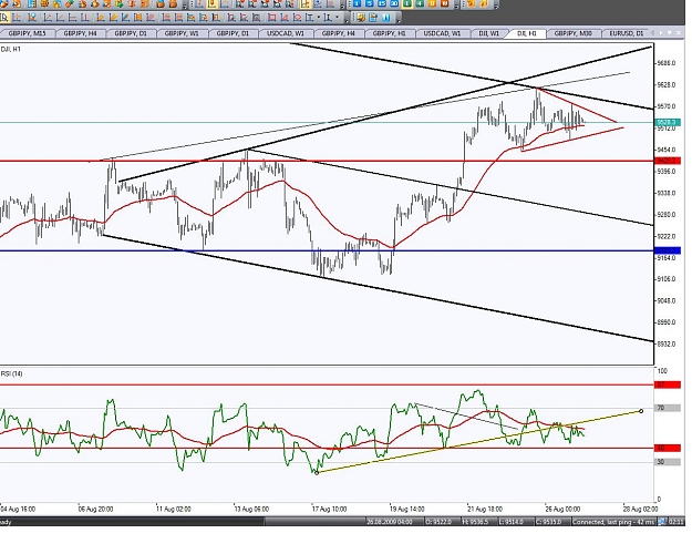 Click to Enlarge

Name: Dow pennant.jpg
Size: 169 KB