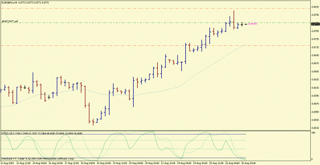 Click to Enlarge

Name: eurgbp daily and 4 hr short.gif
Size: 15 KB