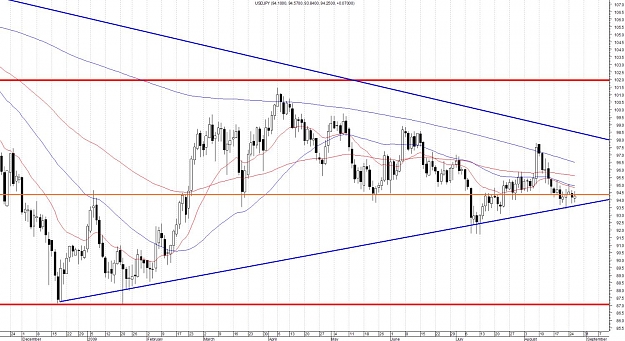 Click to Enlarge

Name: USDJPY-Daily.jpg
Size: 162 KB