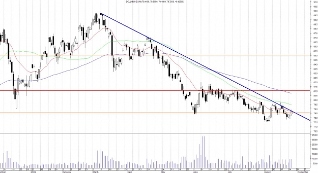 Click to Enlarge

Name: DOLLAR INDEX-DAILY.jpg
Size: 148 KB
