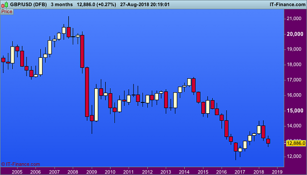 Click to Enlarge

Name: 22 GBPUSD-3-months.png
Size: 18 KB