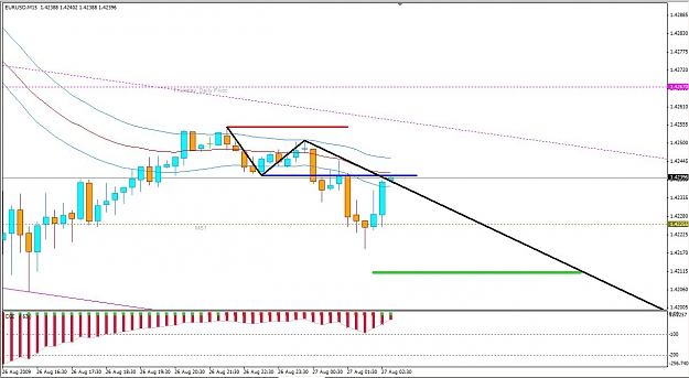 Click to Enlarge

Name: EU 8-26-2009 Sonic Short A Breakeven Effort1.jpg
Size: 114 KB