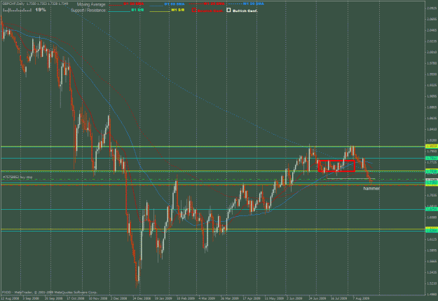 Click to Enlarge

Name: gbpchf resistance area2.gif
Size: 44 KB