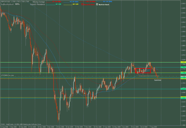 Click to Enlarge

Name: gbpchf resistance area2.gif
Size: 44 KB
