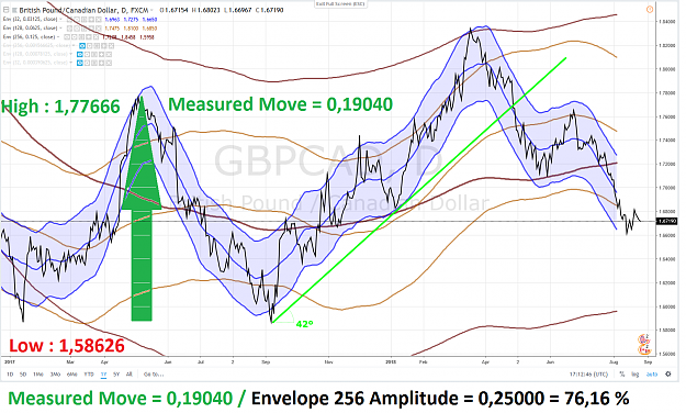 Click to Enlarge

Name: GBPCAD MEASURED MOVE 27 AOUT 2018.png
Size: 276 KB