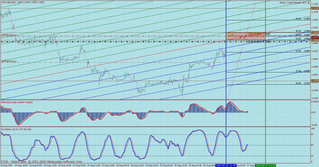 Click to Enlarge

Name: bmc usdcad 15min 2.gif
Size: 53 KB