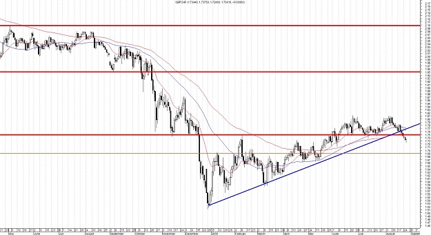 Click to Enlarge

Name: GBPCHF-Daily.jpg
Size: 178 KB