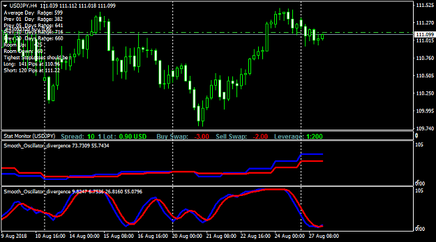 high probability trading strategies forex factory