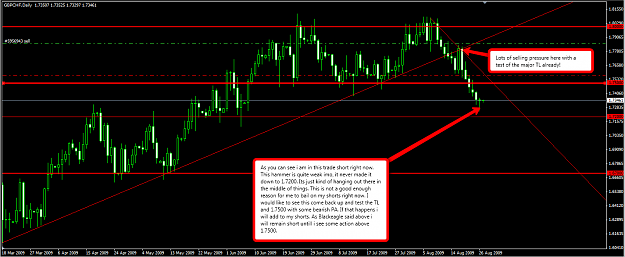 Click to Enlarge

Name: gbpchf_082609.png
Size: 66 KB