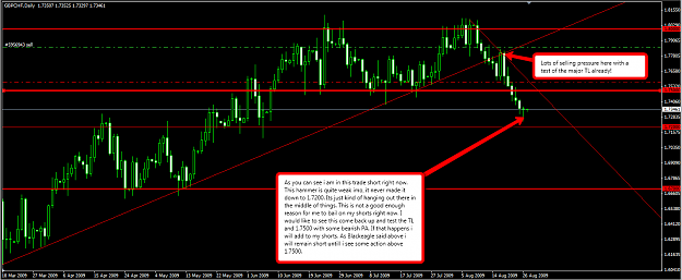 Click to Enlarge

Name: gbpchf_082609.png
Size: 66 KB