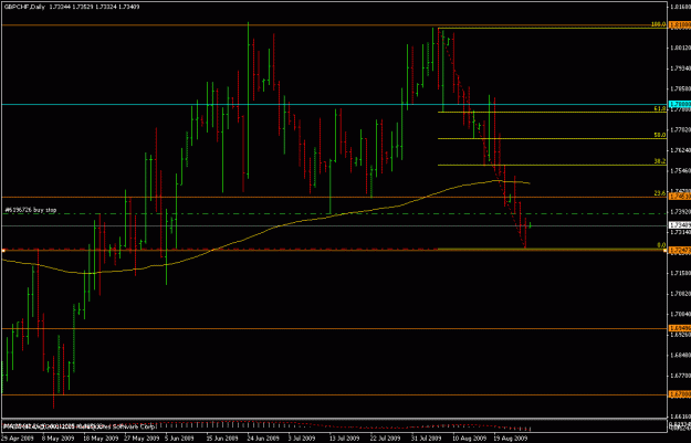 Click to Enlarge

Name: gbpchf 27.08.09.gif
Size: 17 KB