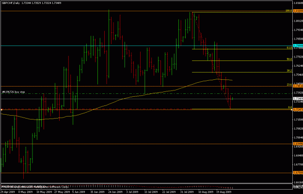 Click to Enlarge

Name: gbpchf 27.08.09.gif
Size: 17 KB