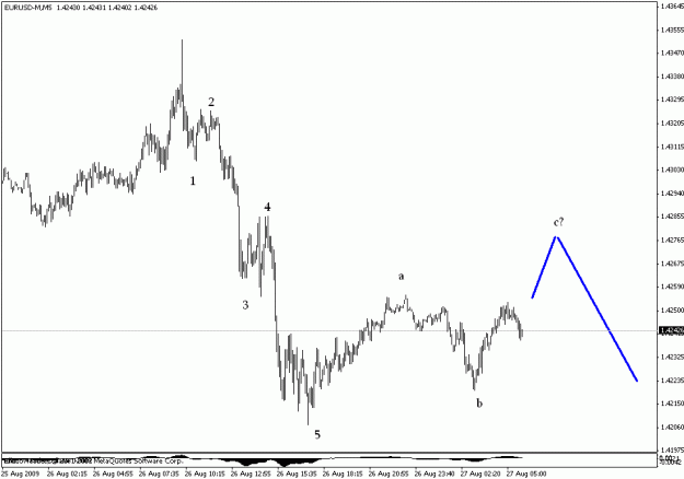 Click to Enlarge

Name: eurusd m5.gif
Size: 12 KB