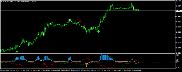 Click to Enlarge

Name: EURUSD'M15.png
Size: 20 KB