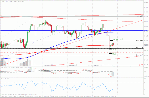 Click to Enlarge

Name: whinos trade 26 agosto 2009.gif
Size: 25 KB