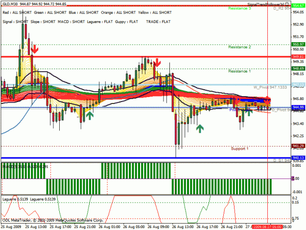 Click to Enlarge

Name: gold short signal.gif
Size: 32 KB