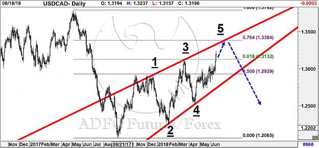 Click to Enlarge

Name: usdcad daily 7.jpg
Size: 204 KB