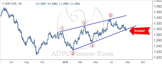 Click to Enlarge

Name: usdcad daily 6.jpg
Size: 99 KB