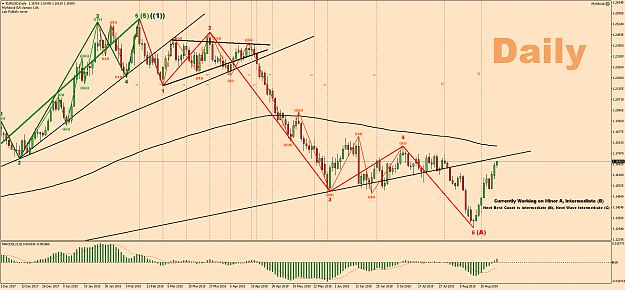Click to Enlarge

Name: EURUSDDaily.png
Size: 112 KB