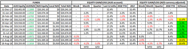 Click to Enlarge

Name: NZD Equity 18Aug18.png
Size: 43 KB