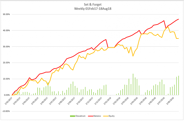 Click to Enlarge

Name: S&F Weekly Chart 18Aug18.png
Size: 39 KB
