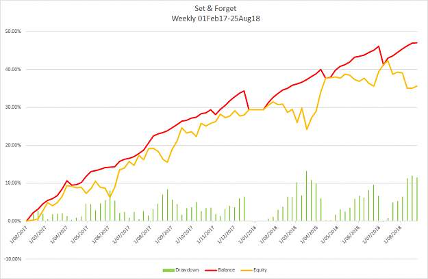 Click to Enlarge

Name: S&F Weekly Chart 25Aug18.png
Size: 46 KB