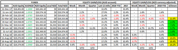 Click to Enlarge

Name: NZD Equity 25Aug18.png
Size: 47 KB
