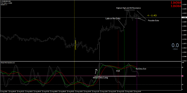 Click to Enlarge

Name: EURUSD-5M5 entry examples.png
Size: 46 KB