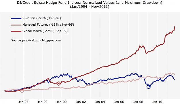 Click to Enlarge

Name: MacroPerformance.jpg
Size: 84 KB